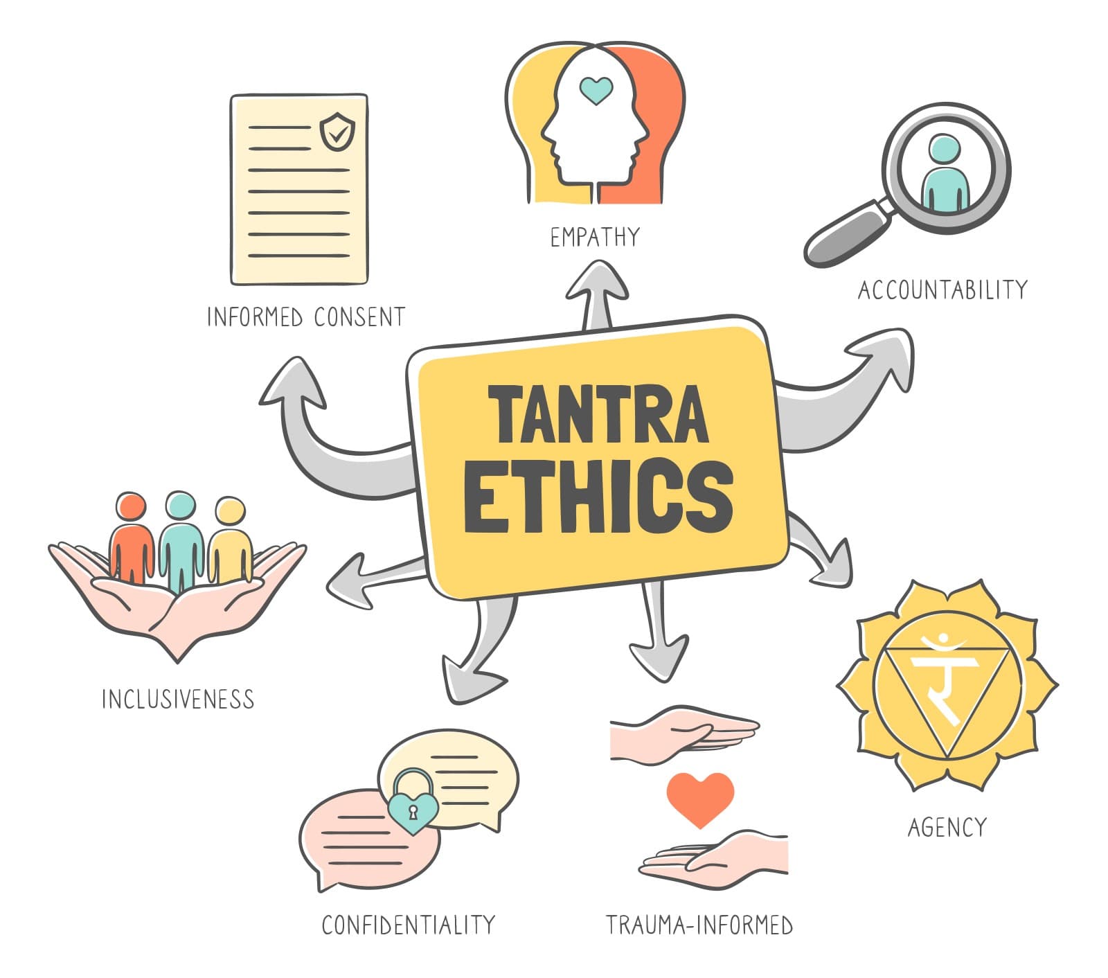 Tantra and Sexuality Ethics for Tantric Retreats and Workshops